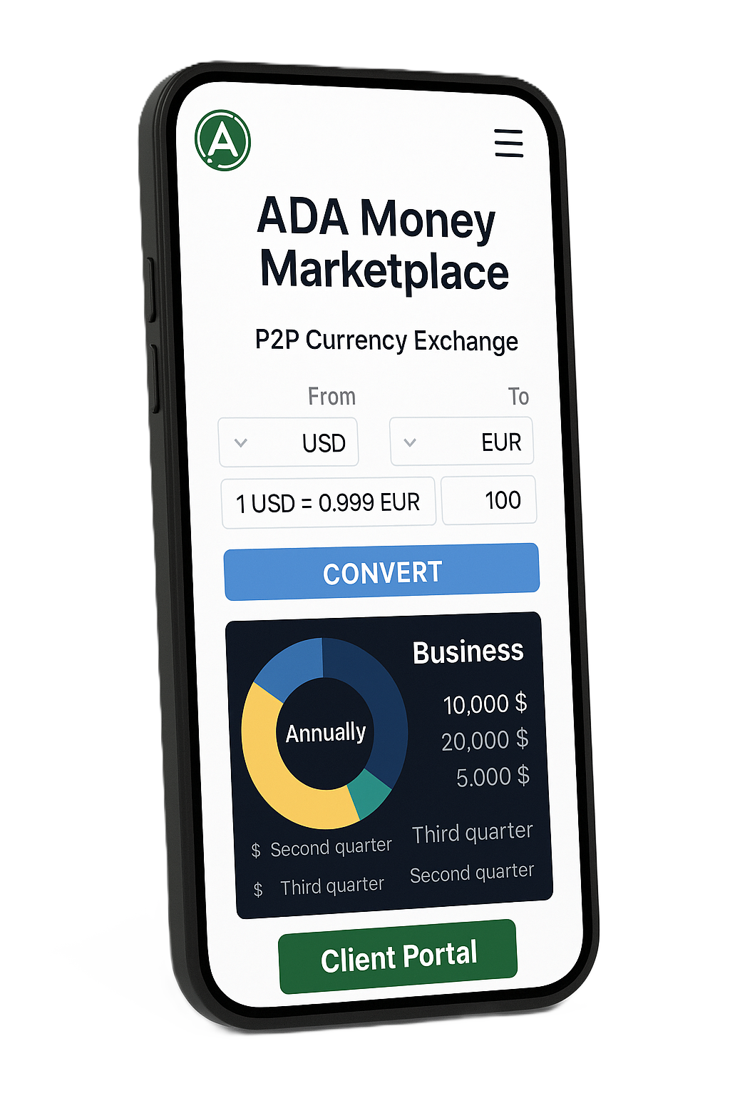 Trading dashboard